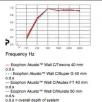 preview_ecophon_akusto_parameters.jpg